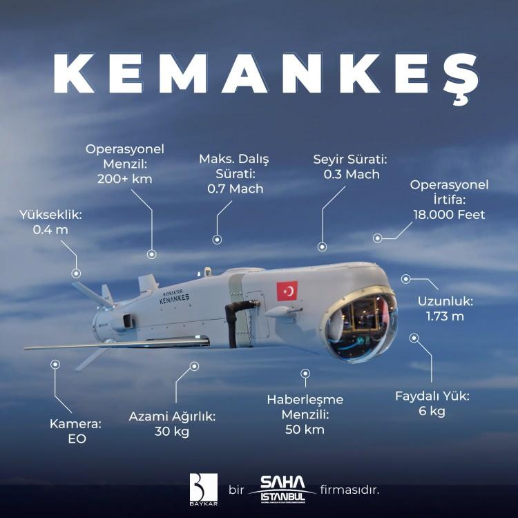 <p>Zira, özellikle Rusya-Ukrayna savaşı ve Kızıldeniz’deki mevcut güvenlik durumu gibi örnekler, dolanan mühimmat (kamikaze dron) segmentinin SİHA/İHA pazarında çok özel bir yer tuttuğu tezini doğruluyor.</p>

