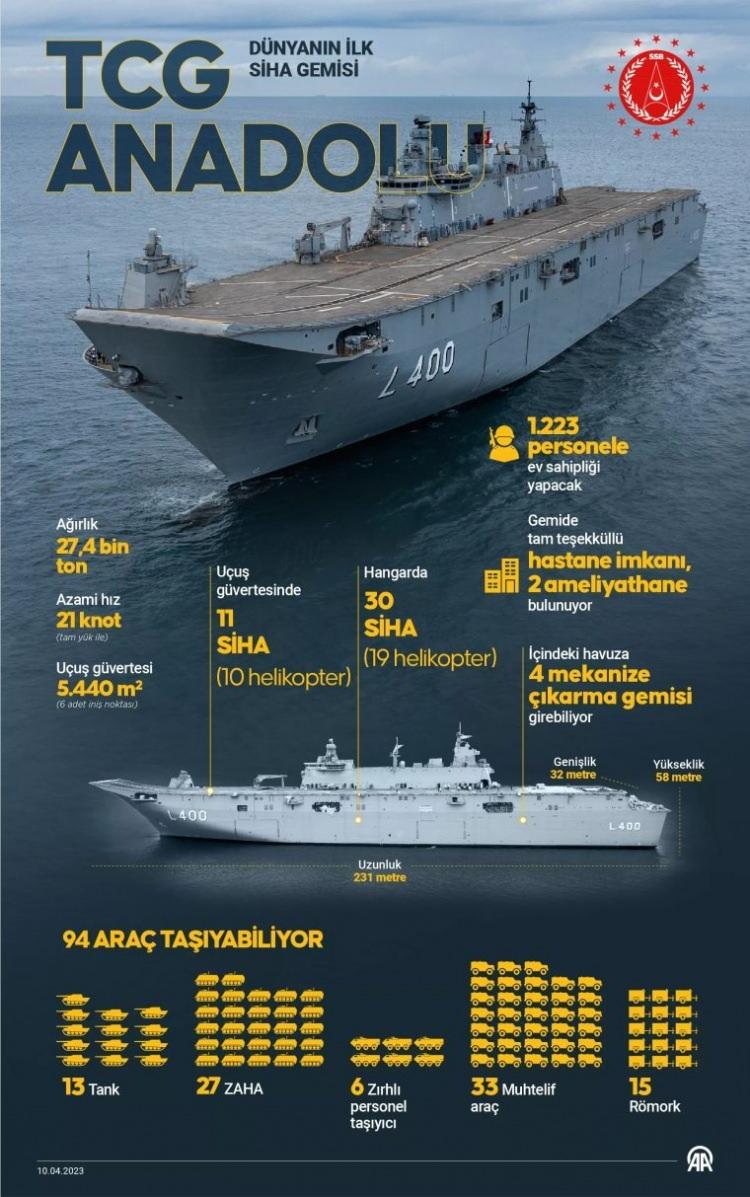 <p>Söz konusu platform, aynı zamanda Türk Deniz Kuvvetlerinin en büyük savaş gemisidir.</p>
