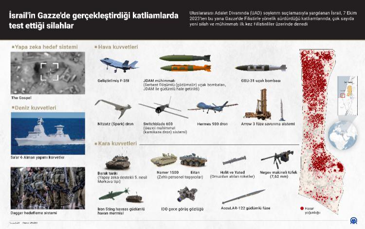 <p>İsrail, Mayıs 2023'te teslim aldığı, 30-35 tonluk "Eitan" lastik tekerlekli zırhlı personel taşıyıcıyı da ilk defa 7 Ekim'de, Zikim Askeri Üssü çatışmasında ve ardından Gazze'de kullandı. "Eitan" 8X8 lastik tekerlekli araç, İsrail Savunma Bakanlığı tarafından M113'leri değiştirmek üzere üretildi. Araç üç kişilik mürettebatla personel ve silah taşıma maksadıyla kullanılıyor. Eitan'da içeriden otomatik kullanılabilen 30 milimetrelik top, 12,7 milimetrelik uçaksavar ve 7,62 milimetrelik makineli tüfek bulunuyor. Araçta, Elbit Systems tarafından geliştirilen "Iron Fist" (Demir Yumruk) aktif koruma sistemi mevcut. Sistemde, hedef belirleme radarı ve tanksavar roketlerine karşı fırlatıcı ve önleyici sistem bulunuyor.</p>