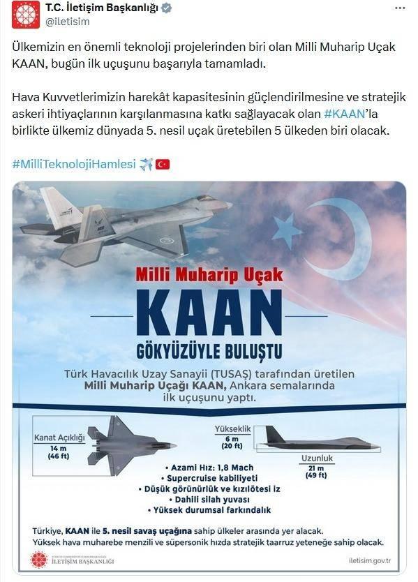 <p><span style="color:#B22222"><strong>TÜRKİYE CUMHURİYETİ İLETİŞİM BAŞKANLIĞI</strong></span></p>

<p> </p>

<p>Ülkemizin en önemli teknoloji projelerinden biri olan Milli Muharip Uçak KAAN, bugün ilk uçuşunu başarıyla tamamladı.</p>

