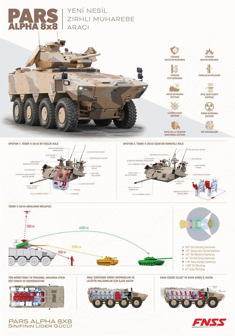 <p><strong>''30 ton ağırlığındaki 8x8 Pars savaş aracı 3 mürettebat ile yönetiliyor ve 9 askeri personeli taşıyabiliyor.</strong></p>