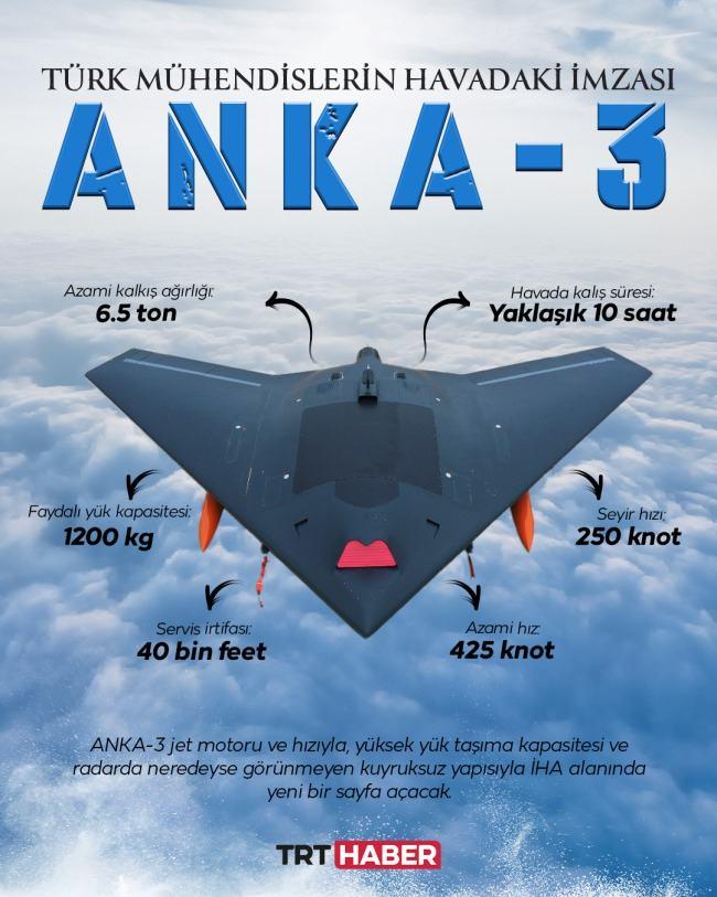 <p><strong>ANKA-3'ÜN ÖZZELLİKLERİ</strong></p>