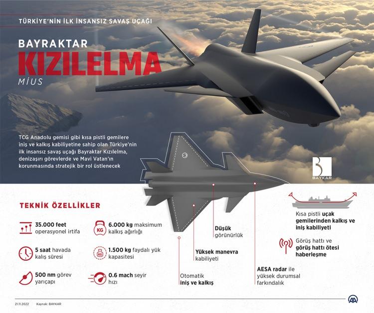 <p><strong>KIZILELMA'NIN ÖZELLİKLERİ</strong></p>