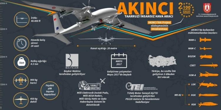 <p><strong>AKINCI'NIN ÖZELLİKLERİ</strong></p>