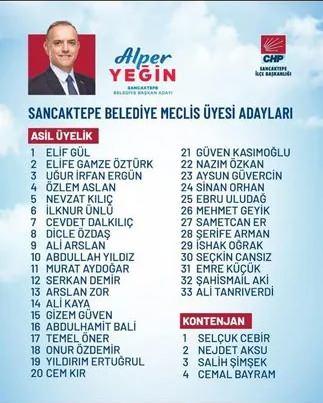 <p>DEM Parti'li Cevdet Dalkılıç 7'inci, DEM Parti'li Dicle Özdaş 8'ıncı, DEM Parti'li Abdullah Yıldız 10'uncu sıradan CHP Sancaktepe Belediye Meclis adayı oldu. CHP listesinden aday olan Abdullah Aydın, HDP'nin barajı geçmesini çok istediklerini ve desteklerini sürdüreceklerini ifade etmişti.</p>
<p> </p>