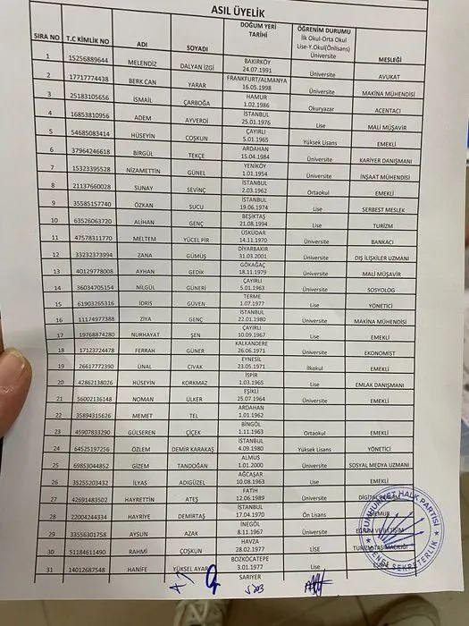 <p><strong>DEM PARTİ'NİN 2 ÜYESİ CHP LİSTESİNDE</strong></p>
<p> </p>