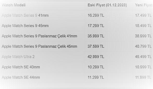<p><span style="color:#B22222"><strong>APPLE WATCH ÜRÜNLERİNE DE ZAM GELDİ!</strong></span></p>