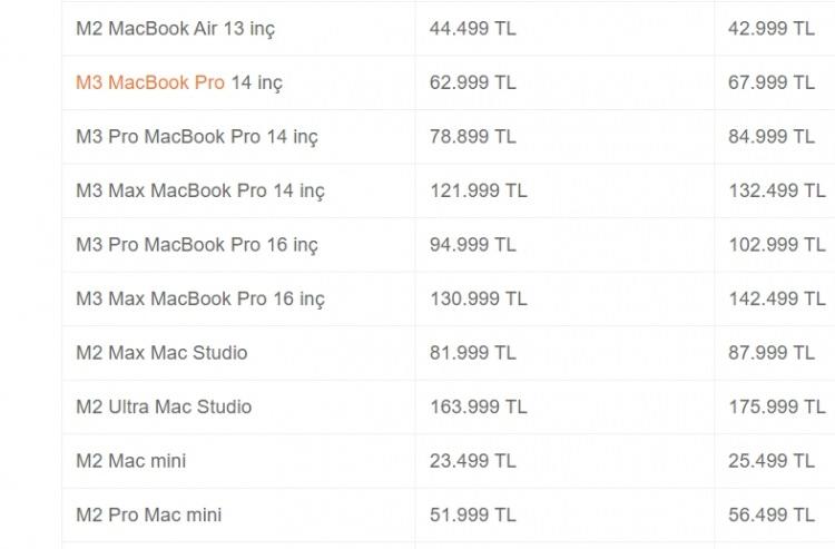 <p><span style="color:#B22222"><strong>APPLE MACBOOK FİYATLARI</strong></span></p>