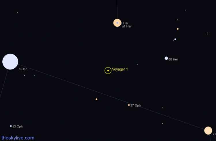 <p>Doğal iletişim gecikmesi sorun giderme sürecini daha da karmaşık hale getirmektedir; komutların Voyager 1'e ulaşması 22,5 saat sürmekte ve yanıt değerlendirmesi için ek 45 saat gerekmektedir.</p>
