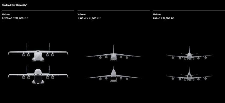 <p>Tahmin edebileceğiniz gibi bir Boeing 747'den on iki kat daha yüksek yük taşıma kapasitesi bulunan Radia WindRunner, 1.800 metrelik özel bir piste ihtiyaç duyuyor.</p>