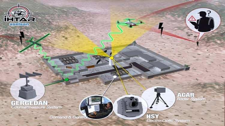 <p><strong>İHTAR ANTI DRONE SISTEMI</strong></p>

<p> </p>
