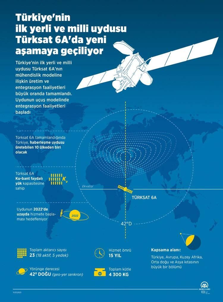 <p><span style="color:#B22222"><strong>"4,5 MILYARLIK NÜFUSUN KULLANIMINA ERIŞECEK"</strong></span></p>
