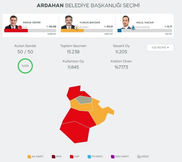 <p><strong>Ardahan: </strong></p>
