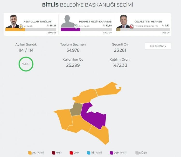 <p><strong>Bitlis: </strong></p>
