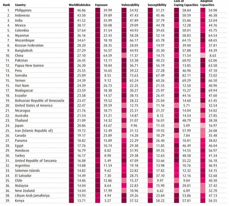 <p><span style="color:#B22222"><strong>LİSTENİN TAMAMI İSE BU ŞEKİLDE:</strong></span></p>
