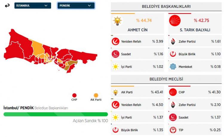 <p><strong>PENDİK&nbsp;İL&Ccedil;ESİ SE&Ccedil;İM SONU&Ccedil;LARI</strong></p>
