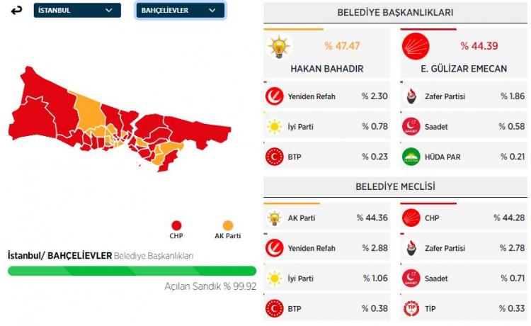 <p><strong>BAH&Ccedil;ELİEVLER&nbsp;İL&Ccedil;ESİ SE&Ccedil;İM SONU&Ccedil;LARI</strong></p>
