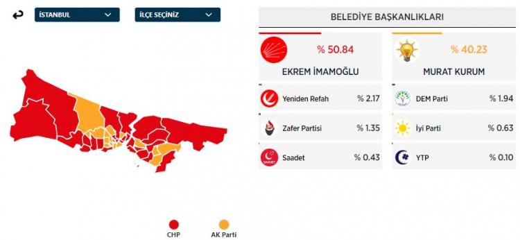 <p>İSTANBUL</p>

