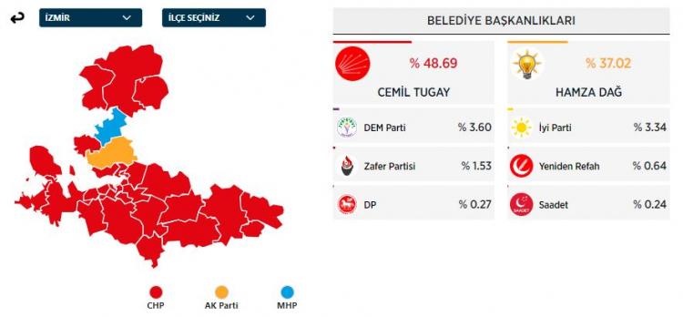 <p>İZMİR</p>
