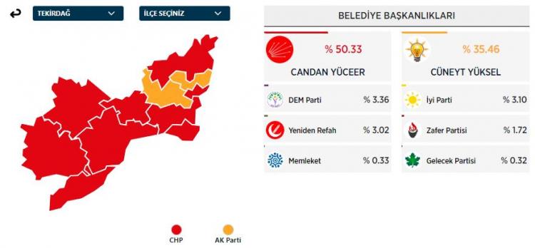 <p>TEKİRDAĞ</p>
