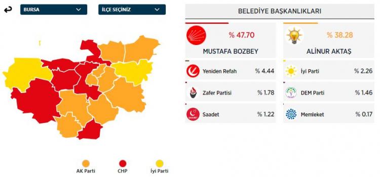<p>BURSA</p>
