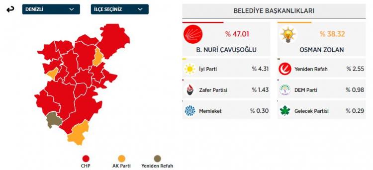 <p>DENİZLİ</p>
