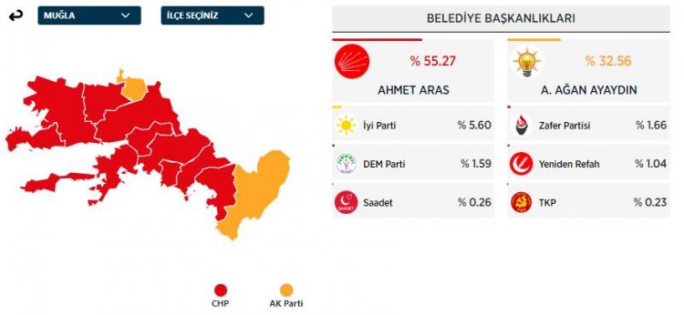 <p>MUĞLA</p>
