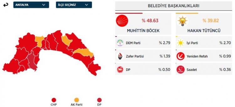 <p>ANTALYA</p>
