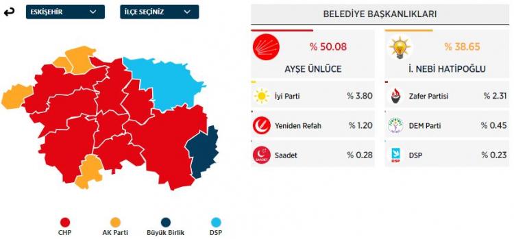 <p>ESKİŞEHİR</p>
