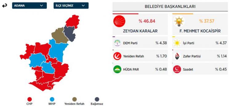 <p>ADANA</p>
