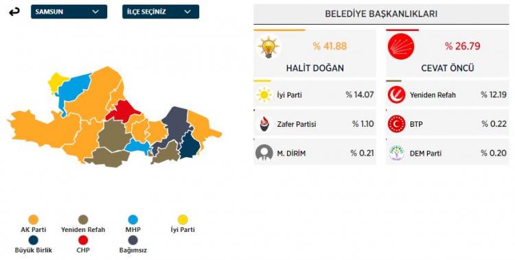 <p>SAMSUN</p>
