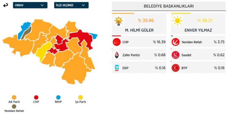 <p>ORDU</p>
