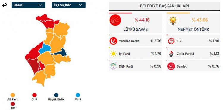 <p>HATAY</p>
