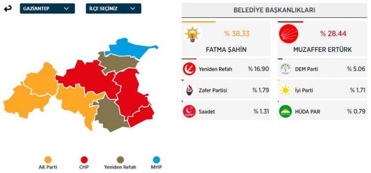 <p>GAZİANTEP</p>
