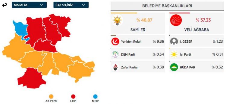 <p>MALATYA</p>
