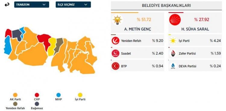 <p>TRABZON</p>
