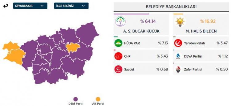 <p>DİYARBAKIR</p>
