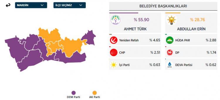 <p>MARDİN</p>
