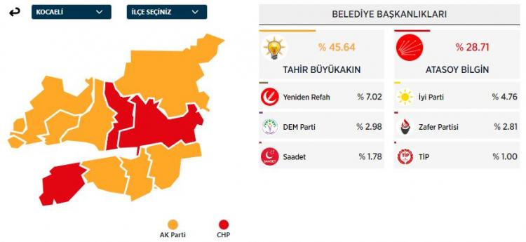 <p>KOCAELİ</p>
