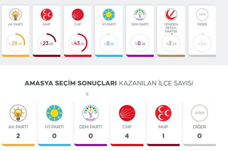 <p><strong>%0.06 AMASYA</strong></p>
