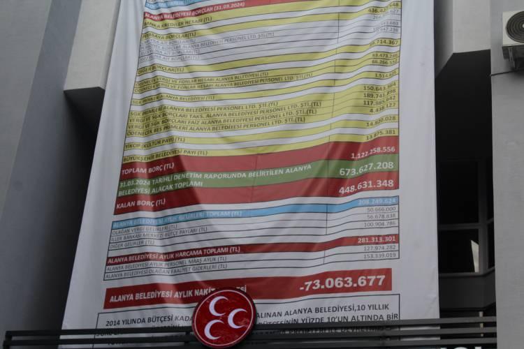 <p>Alanya Belediye Başkanı Osman Tarık Özçelik, 31 Mart yerel seçimleri öncesinde belediyenin borç listesi ve aylık gelir gider dengesi afişini belediyenin ana binasına asma vaadinde bulunmuştu. </p>

<p> </p>
