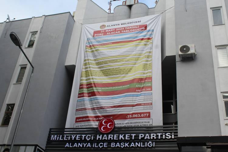 <p>Alanya’da MHP’den CHP’ye geçen belediyede afiş savaşları yaşanıyor. CHP’li yeni başkanın borçlar ile ilgili afişine MHP’den afişle cevap geldi. </p>

<p> </p>
