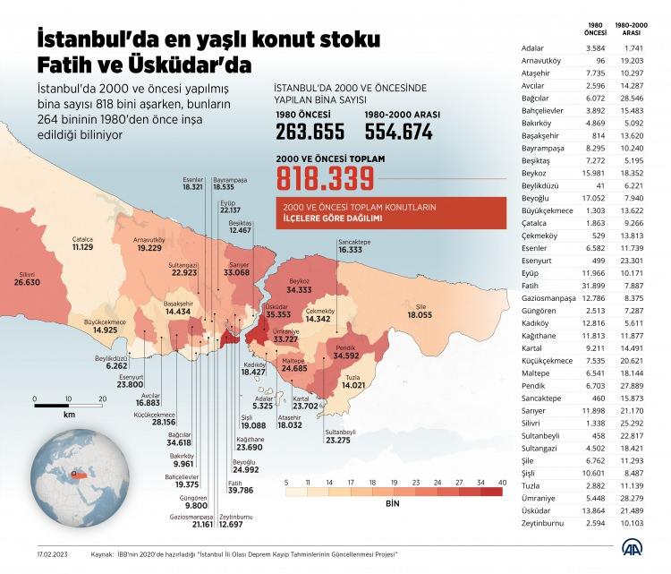 <p><strong>'ŞİMDİ KONUMUZ ARAŞTIRMA YAPMAK DEĞİL'</strong></p>

<p>Türkiye'de depremden korunmaya yönelik pek çok çalışmanın yer aldığını ancak harekete geçme konusunda yetersiz kalındığını söyleyen Prof. Dr. Görür, "Araştırmanın depreme çare olması değil, araştırmaların depremi zararı azaltma noktasında bize bir şey sunması lazım. </p>
