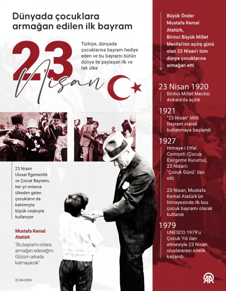 <p>1981 tarihli Ulusal Bayram ve Genel Tatiller Hakkında Kanun'da 20 Nisan 1983'te yapılan değişiklikle 23 Nisan Ulusal Egemenlik Bayramı'nın adı, "Ulusal Egemenlik ve Çocuk Bayramı" olarak değiştirildi.</p>
