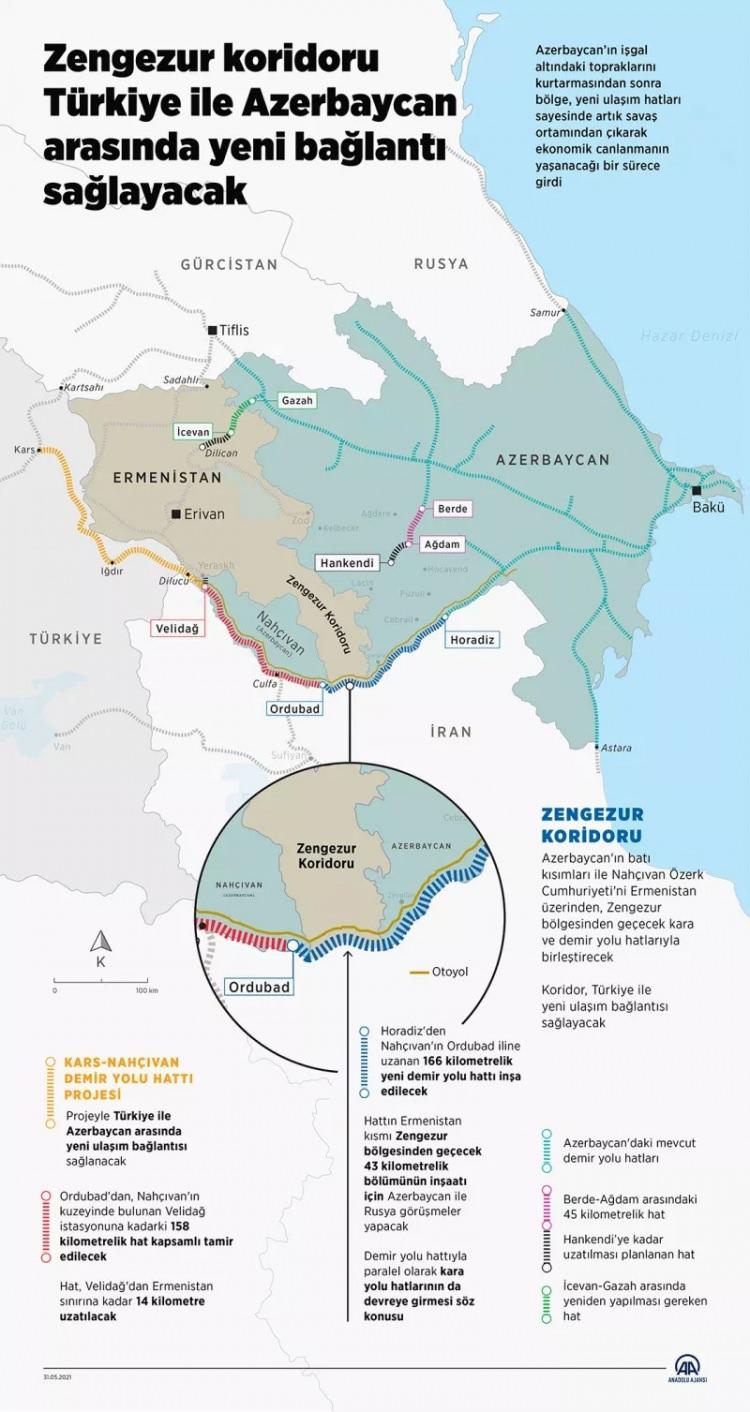 <p><strong>ZENGEZUR KORİDORU</strong></p>
<p>Nahçıvan'ı Azerbaycan'ın batı illerine bağlayacak Zengezur Koridoru'ndan bahseden Oktay, "Zengezur Koridoru'nun en kısa zamanda hayata geçirilmesini son derece önemli görüyoruz. Hattın açılması Türkiye'yi ata yurdumuz olan Orta Asya'ya bağlayacak ve Türk coğrafyasının bütünlüğünü tesis edecektir. Bu sürecin başarıyla tamamlanması için Türk dünyası olarak Azerbaycan'a desteğimizi sürdürüyoruz. Bu hattın açılması Ermenistan ve İran'ın da içerisinde bulunduğu bölgesel barış ve refaha çok ciddi katkı sağlayacaktır." diye konuştu.</p>
<p> </p>