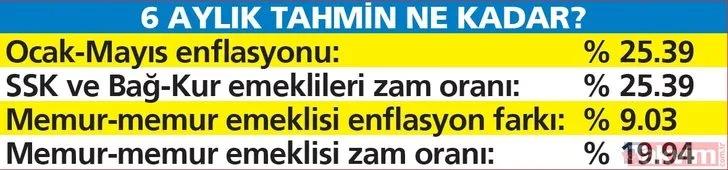 <p>6 AYLIK TAHMİN NE KADAR?</p>
