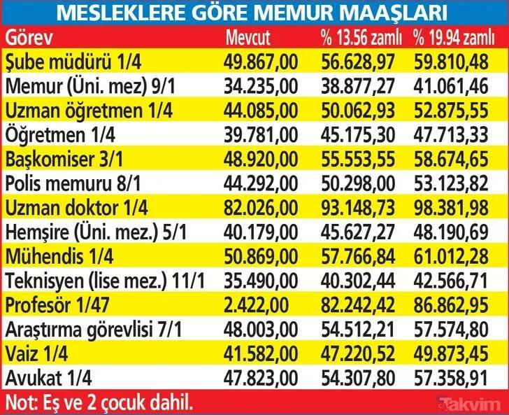 <p>MESLEKLERE GÖRE MEMUR MAAŞLARI</p>

<p> </p>
