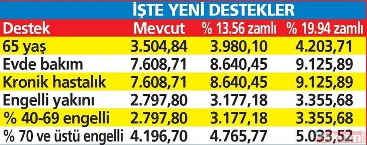 <p>İŞTE YENİ DESTEKLER</p>

<p>&nbsp;</p>
