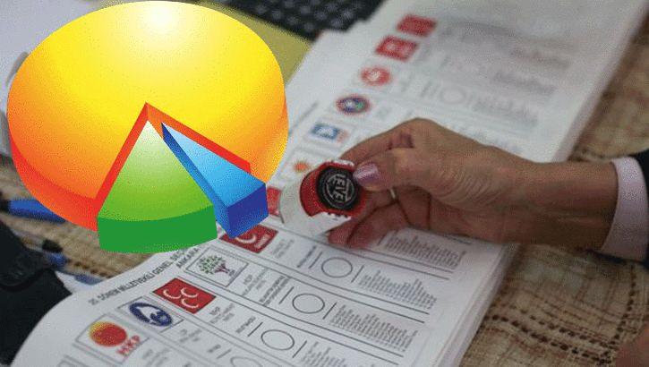 <p><strong>Diğer: %3.1</strong></p>
<p> </p>