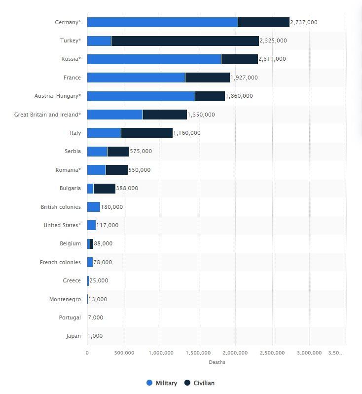 <p><strong>Statista veileri</strong></p>